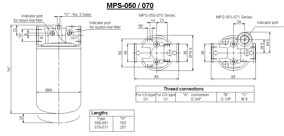 MPSSeriesDimensions(1)