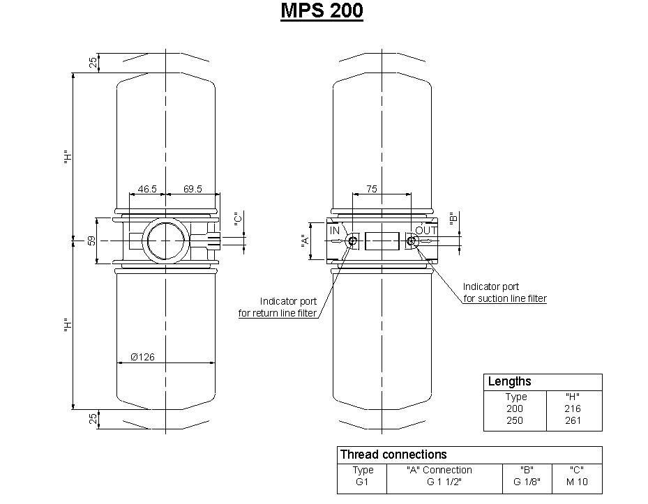 MPSSeriesDimensions(3)