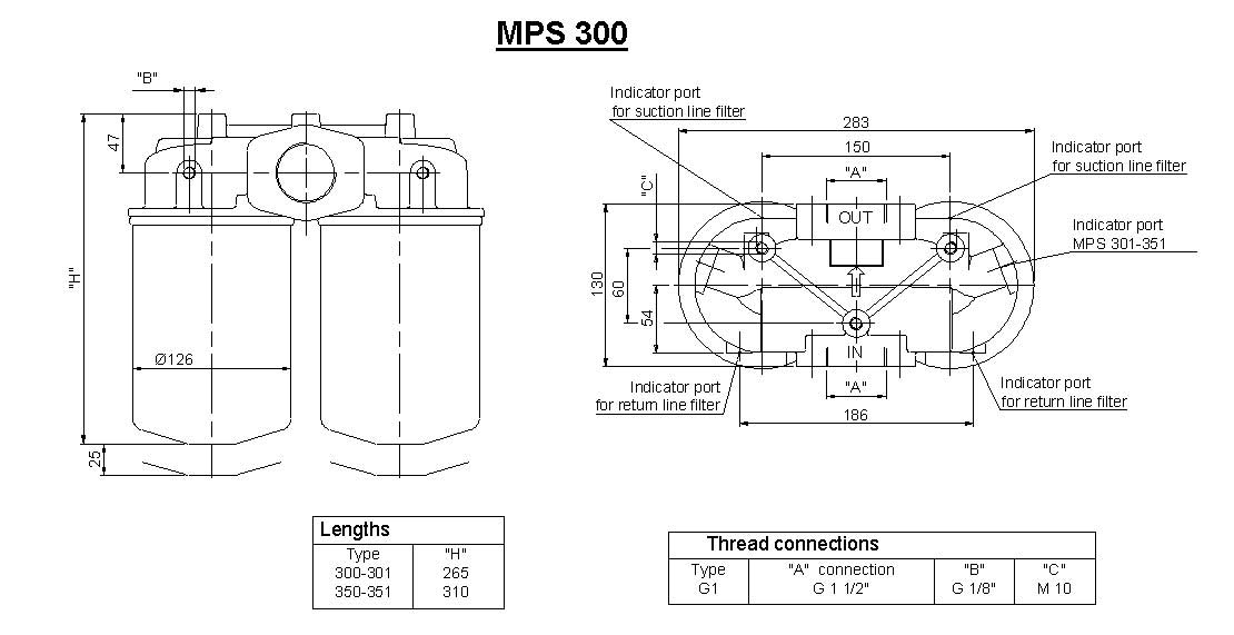 MPSSeriesDimensions(4)