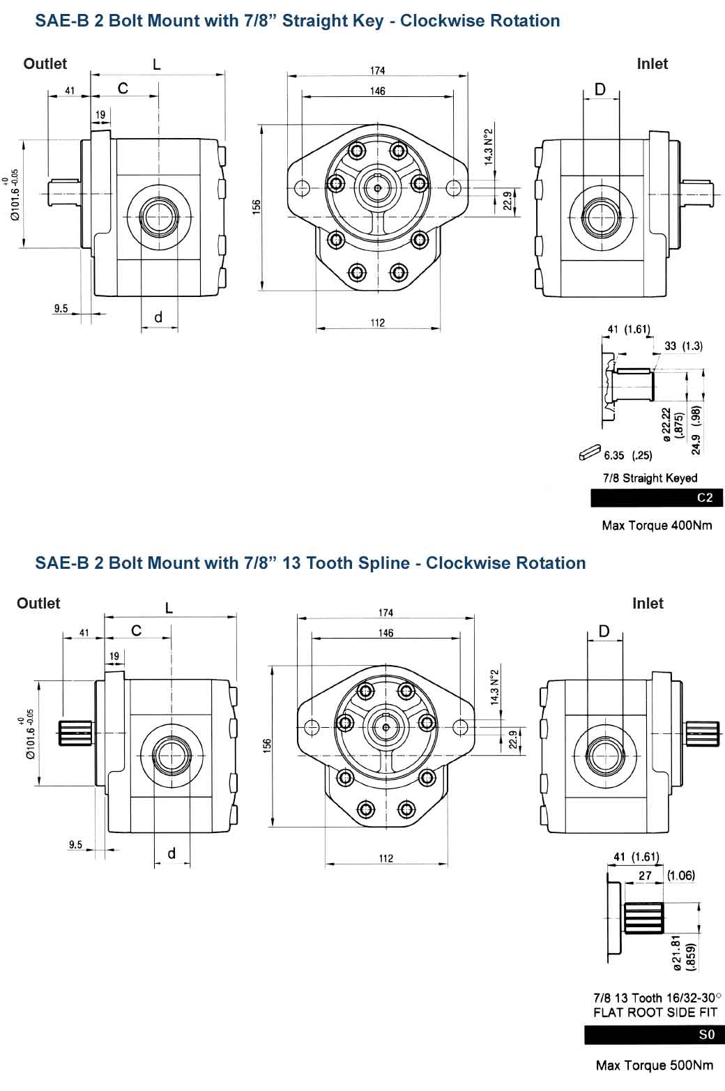 P3A0SAE-B2BOLTMOUNTdimensions