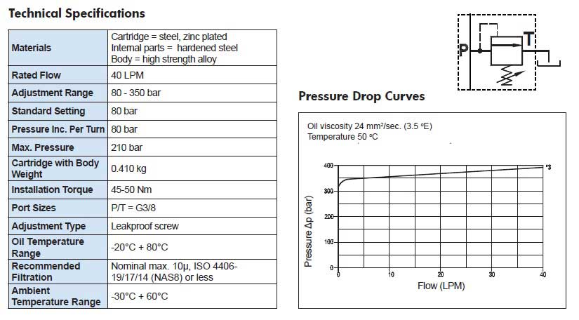 relief-valves_features_fpm-d-40-cb-p-3-8-35
