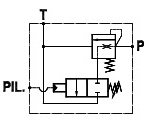 unloadingvalves_features_fpms-p-12-20