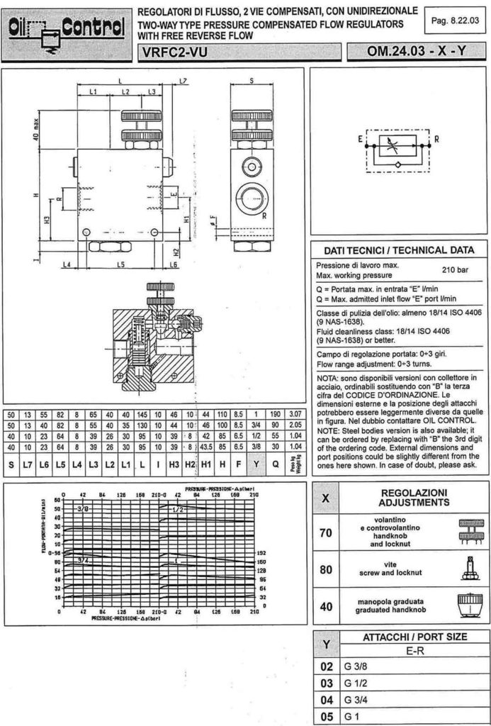 oil-control-om-24-03-om-24-03