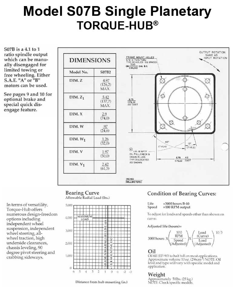 S07B-how-to-order_edited_pg1