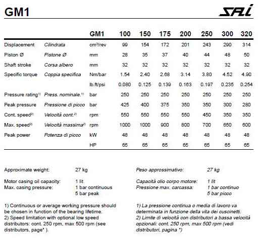 motor-dimensions-1